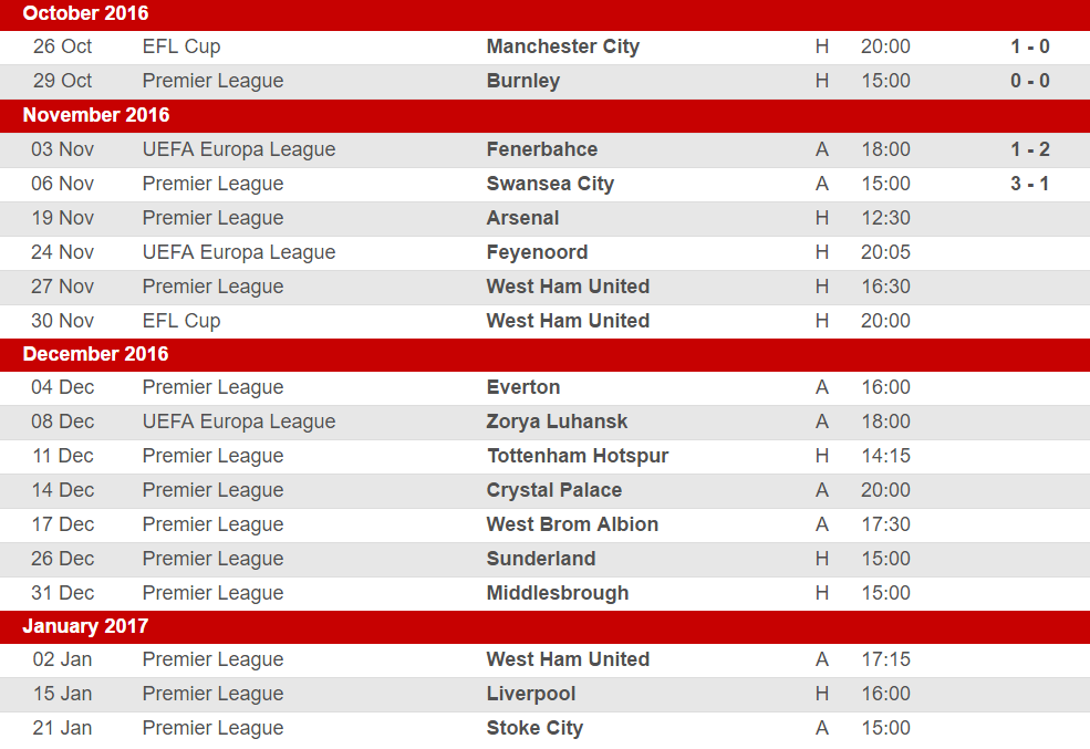 fixtures table