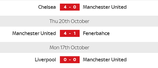 recent results table