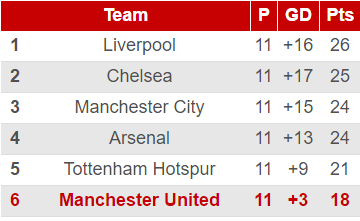 standings table